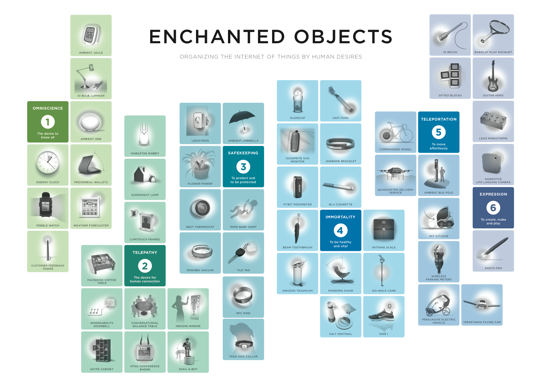enchantedobjectsposter