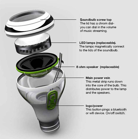 Soundbulb
