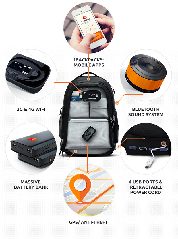 ibackpack
